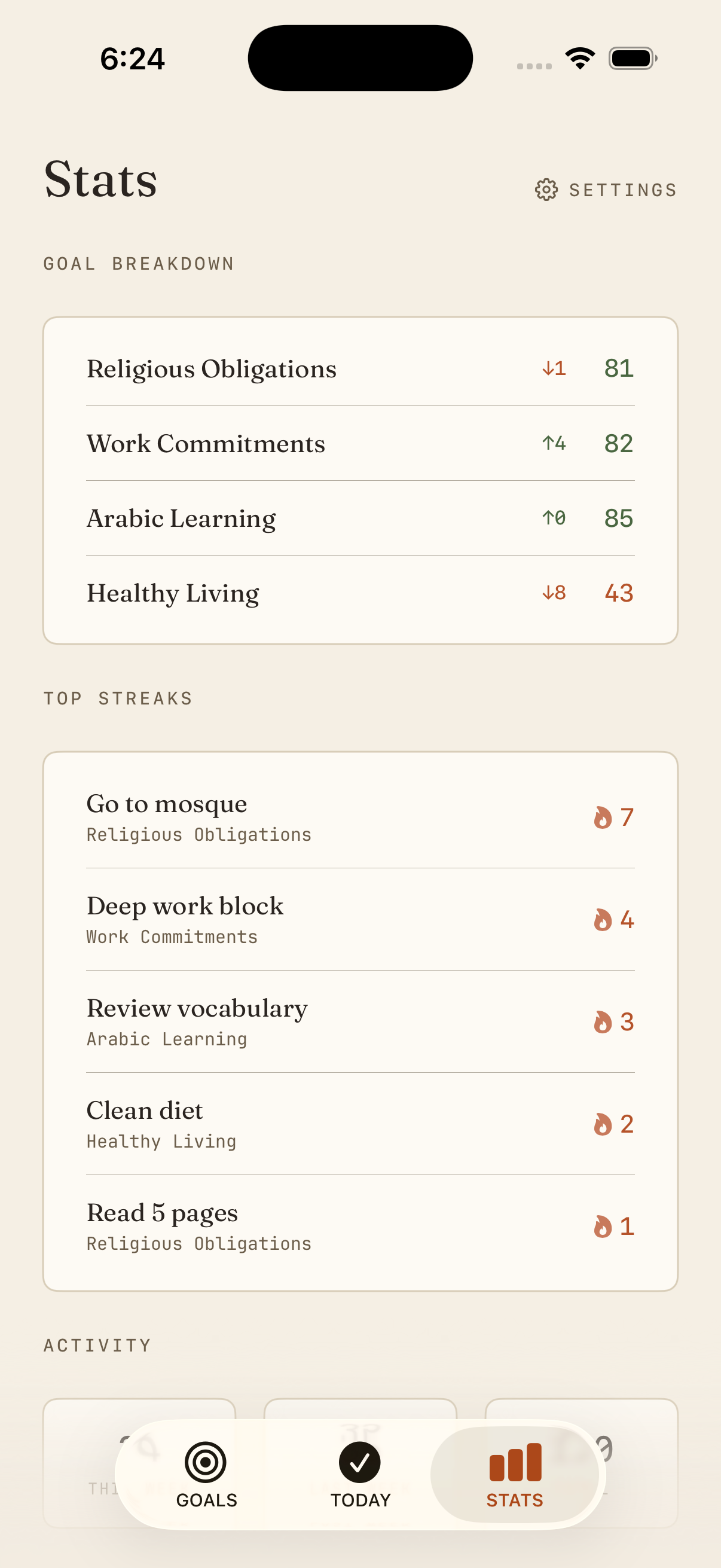Stats tab showing a goal breakdown with arrows for trend direction and a top streaks list including Go to mosque (7 days) and Deep work block (4 days).